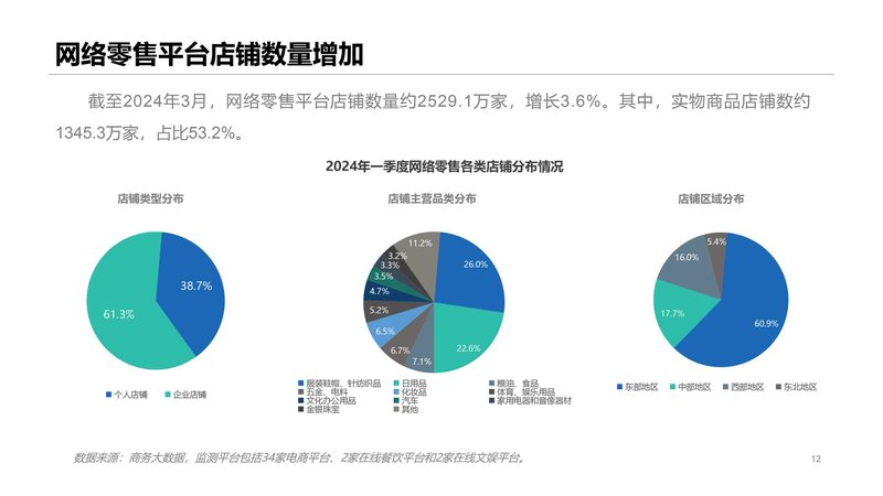 如何精准计算电商选品毛利率？揭秘电商选品核心指标